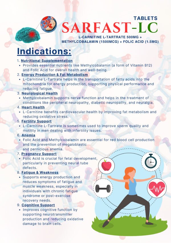 SARFAST-LC: L-Carnitine L-Tartrate, Methylcobalamin & Folic Acid Tablets